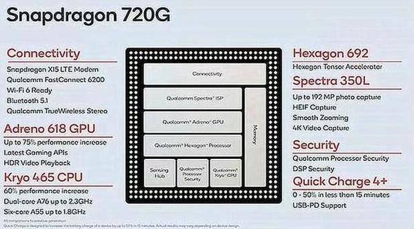 骁龙720G参数规格-规格详情