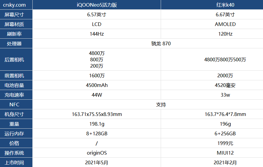 iQOONeo5活力版和红米k40哪款值得买