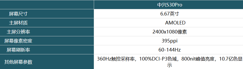 中兴S30Pro屏幕峰值亮度多少